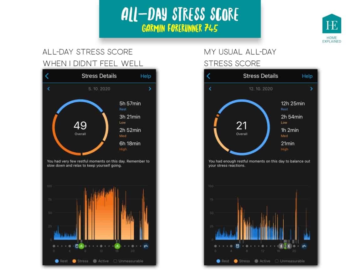 All Day Stress Score Screen Garmin Forerunner 745