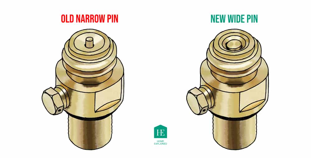 Old Narrow Pin vs. New Wide Pin