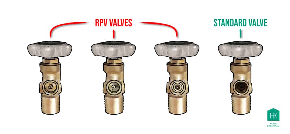 Residual Pressure Valves (RPVs) vs Standard Valve