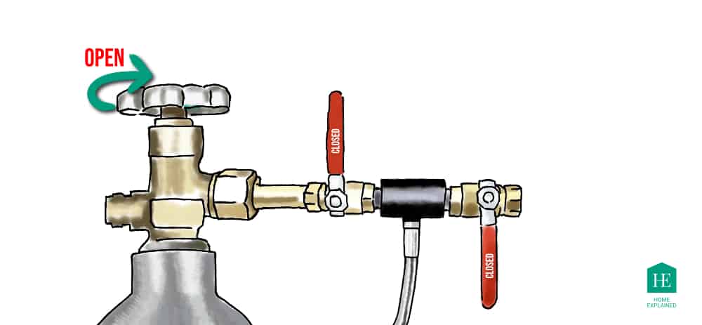 Open the valve on the large CO₂ tank with a few turns of the knob