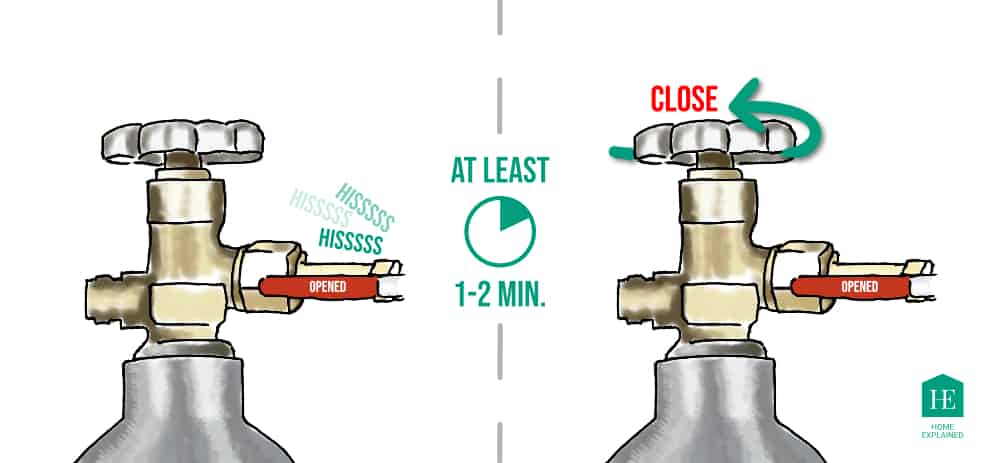 Allow the CO₂ to fill the SodaStream cylinder for at least 1-2 minutes, then close the large CO₂ tank valve.
